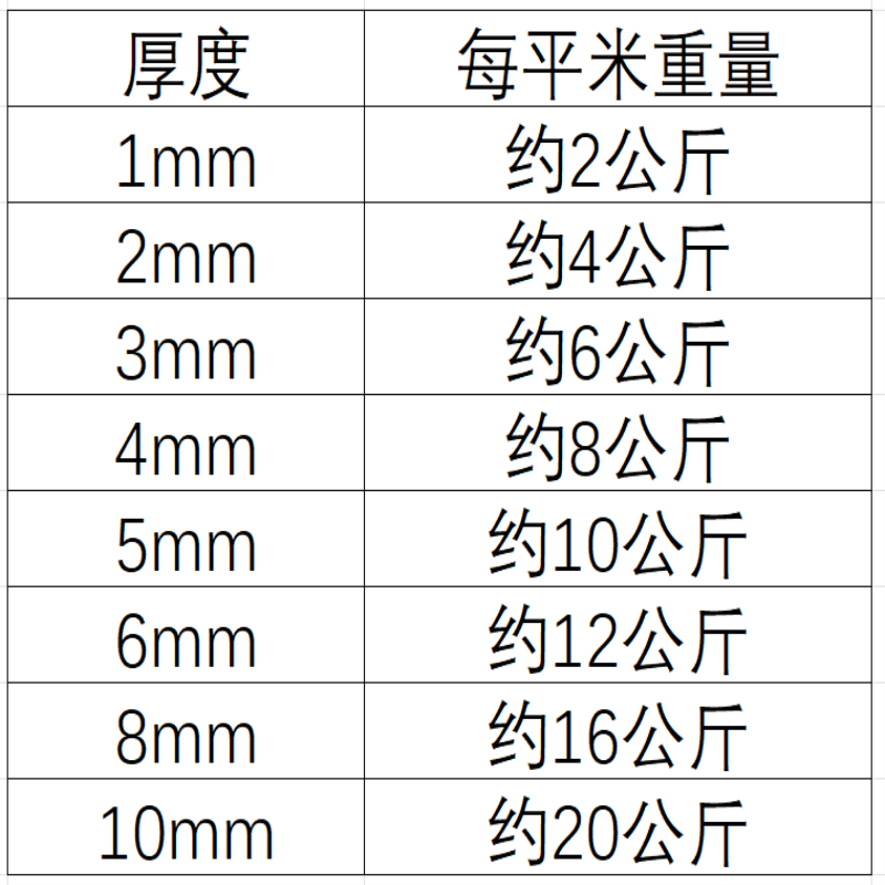 伟鹏双兴 工业橡胶板绝缘耐磨黑胶皮 8mm(1米*3.2米 *50公斤)卷高清大图