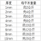 伟鹏双兴 工业橡胶板绝缘耐磨黑胶皮 8mm(1米*3.2米 *50公斤)卷