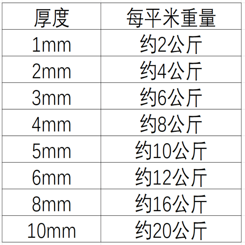 伟鹏双兴 工业橡胶板绝缘耐磨黑胶皮 8mm(1米*3.2米 *50公斤)卷图片