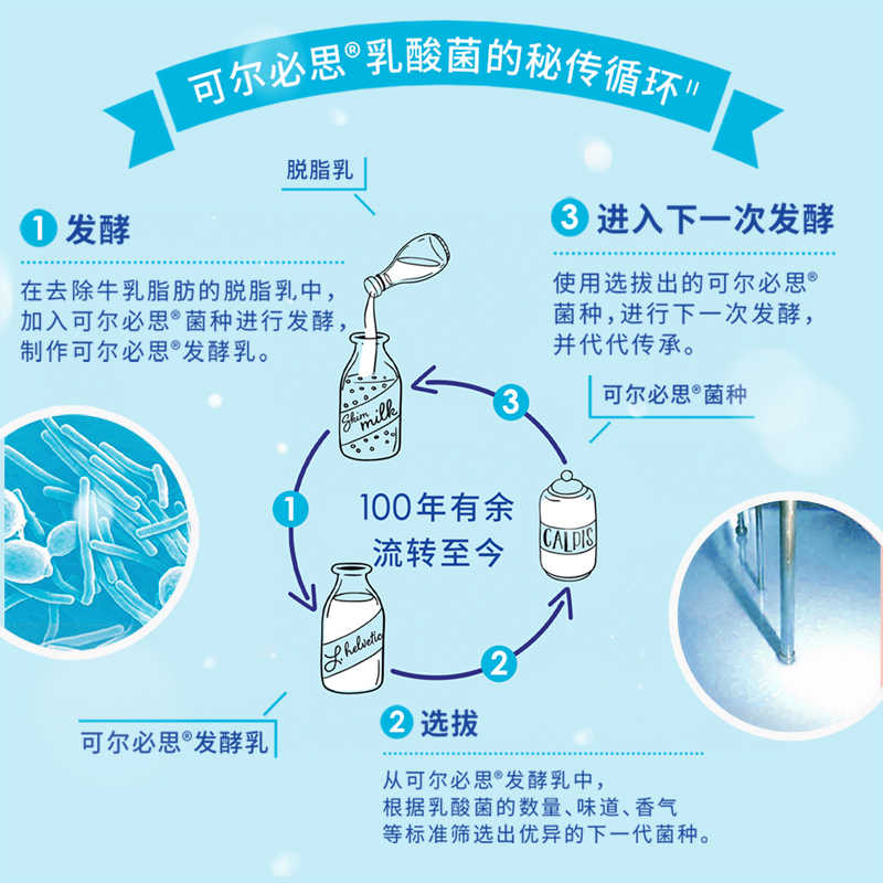 可尔必思乳酸菌味饮料250ml*9盒清爽原味 酸甜可口高清大图