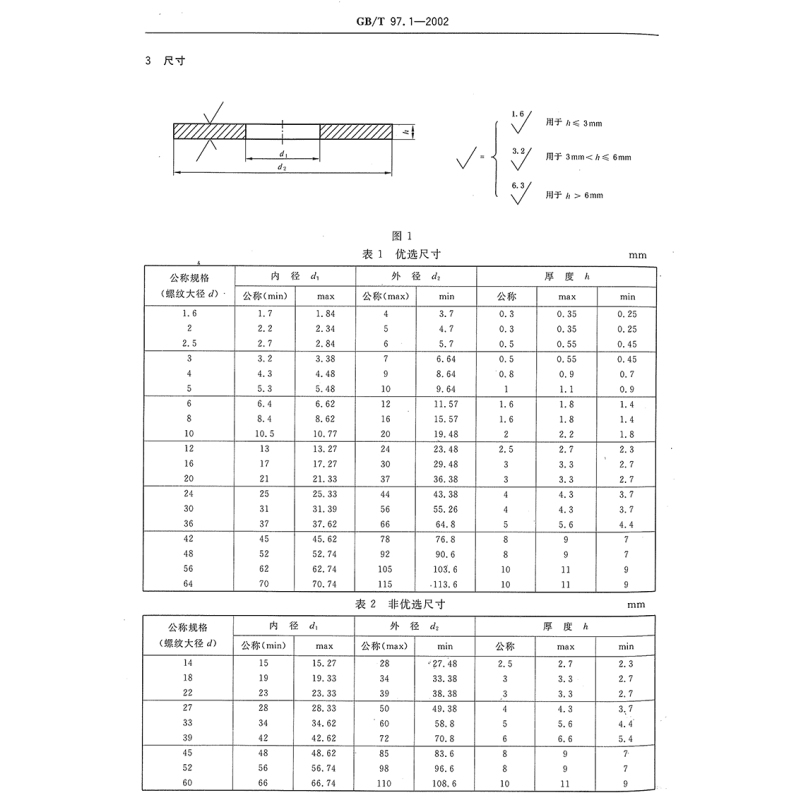 昕星 A级平垫圈 φ8
