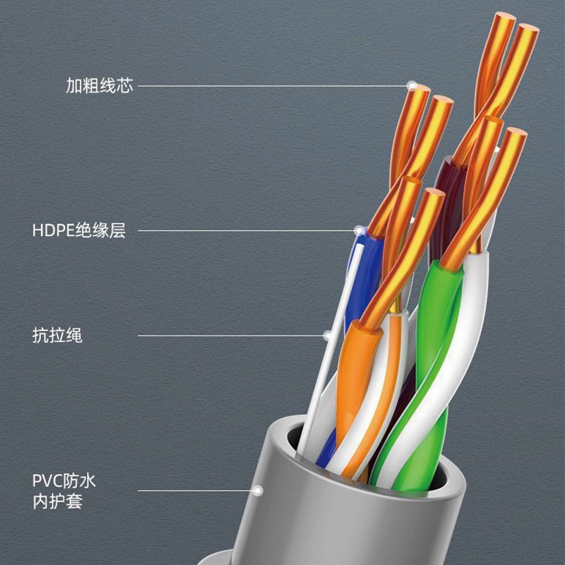 理念 LN-WXF6 办公装修监控网络连接线延长线 1米/10根