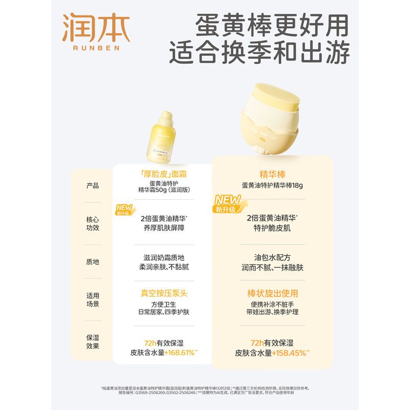 润本蛋黄油特护精华棒18g高清大图