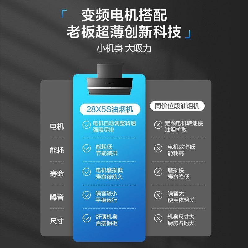 老板升级24m³变频烟灶套餐油烟机灶具套餐烟灶套装抽油烟机套装厨电套装煤气灶油烟机套装28X5S+57B0X[液化气]高清大图