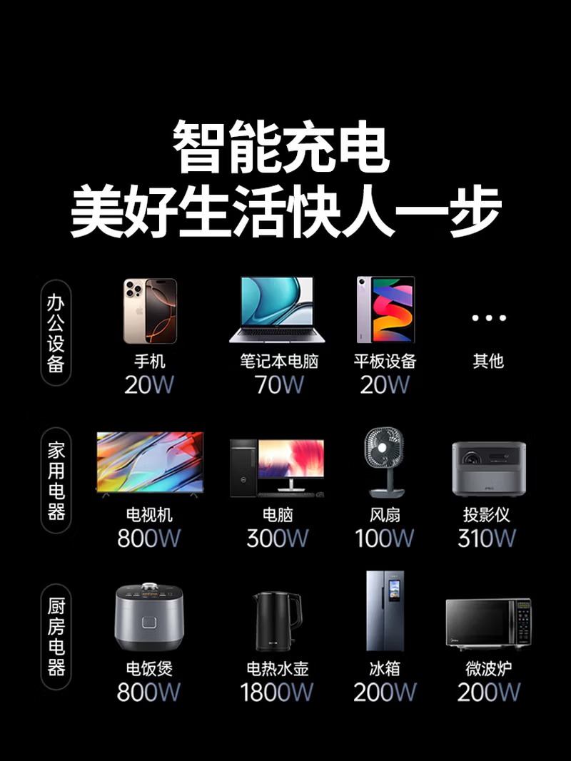 绿联T620梯形排插USB插排多功能插线板20W快充氮化镓过载保护插座6位总控5米 电脑桌面充电站宿舍拖线板高清大图