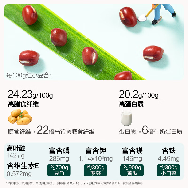 北纯红小豆低脂高蛋白皮薄易煮沙糯香甜有机溯源1.25kg高清大图