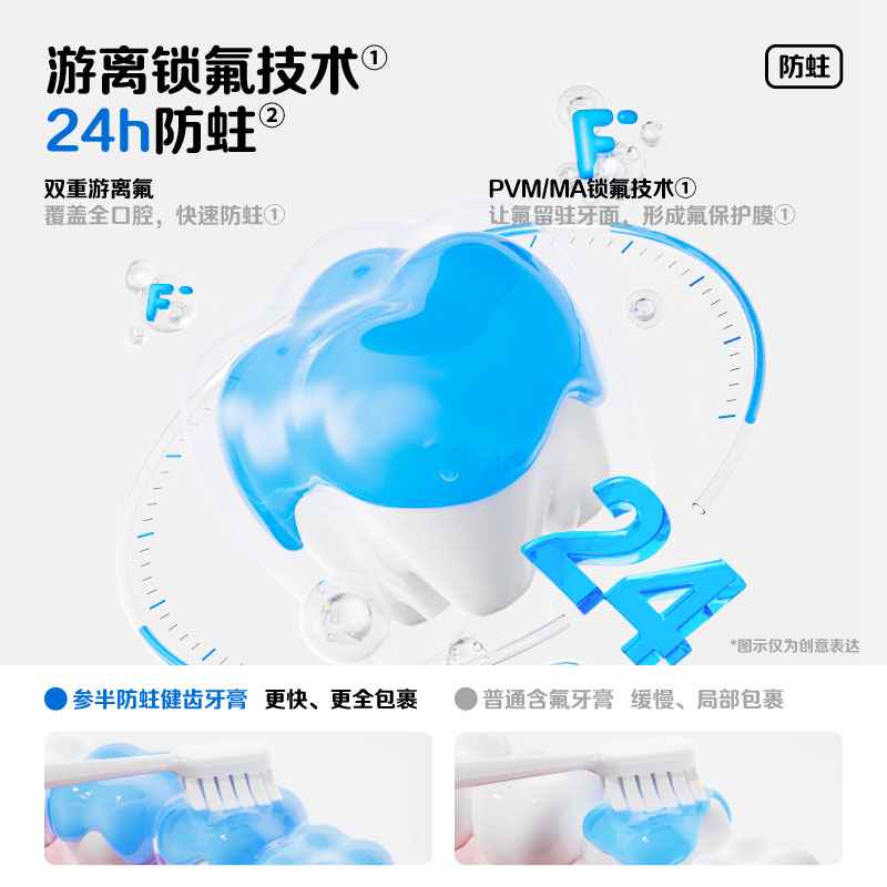 参半(NYSCPS) 儿童防蛀健齿牙膏60g草莓味高清大图