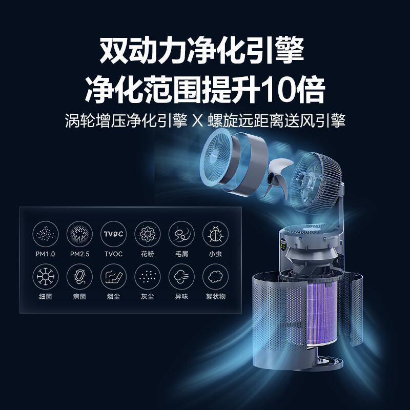 艾美特负离子净化空气循环扇电风扇智能全屋家用空气净化器直流变频轻音台式落地扇四季电扇AIR7PRO高清大图