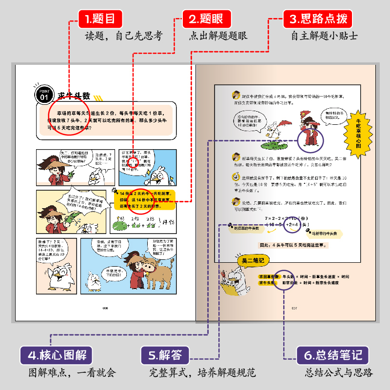 奥数三十六计(全6册) 小学通用 [正版]奥数三十六计漫画版全6册笑一题会一题接轨课内数学小学生数学读本思维训练书图解知