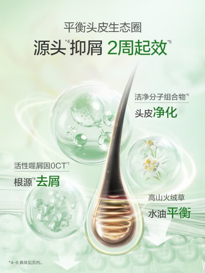 阿道夫精油香护洗发水248ml祛屑舒爽高清大图