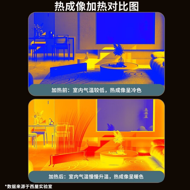 西屋(WESTINGHOUSE) 踢脚线取暖器WTH-S500木纹高清大图