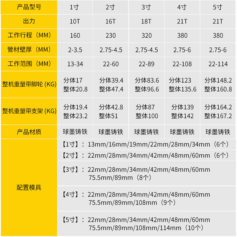 手动液压弯管机不锈钢电动液压弯管器镀锌管 铁管 SWG-3适&22-89外径带脚轮支架高清大图
