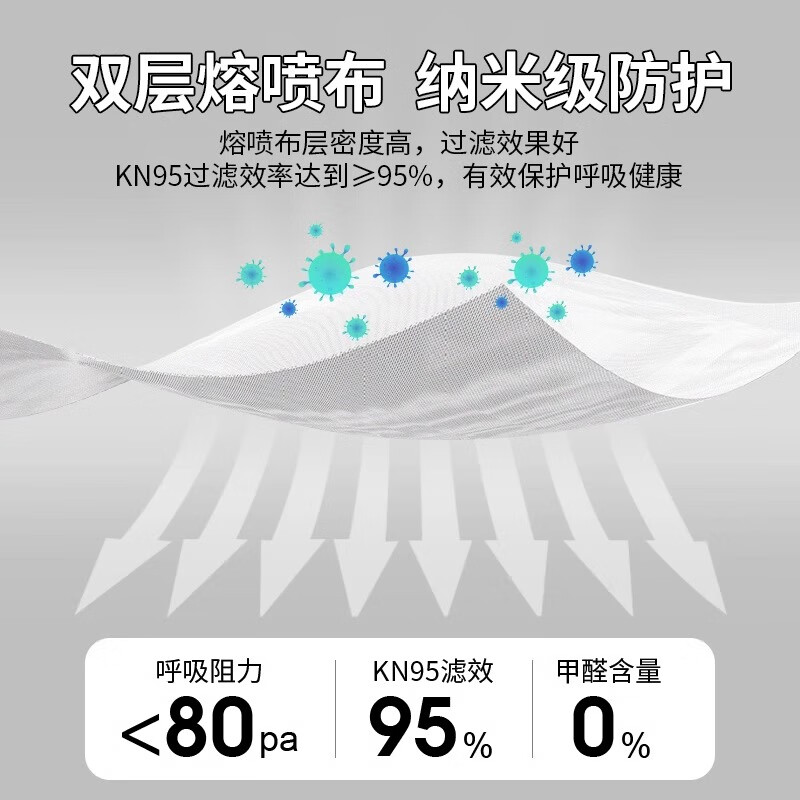 谋福CNMFKN95颗粒物防护口罩KN95高清大图