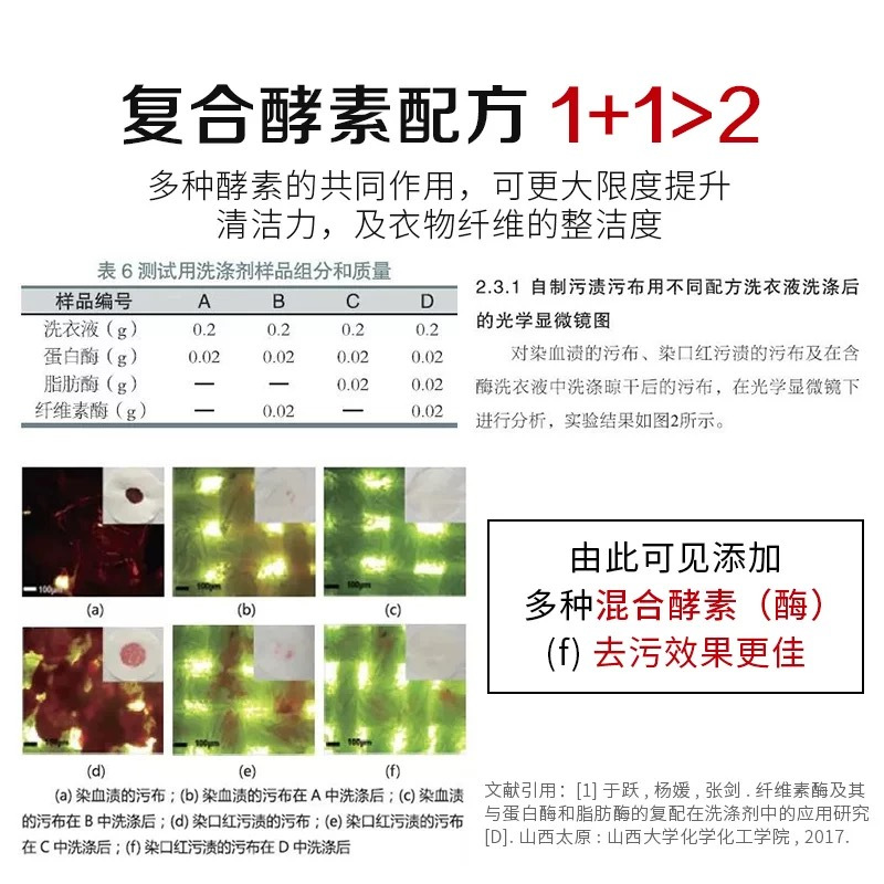 CCOKIO(酷优客) 7X酵素洗衣凝珠30颗*1盒恬静幽香高清大图