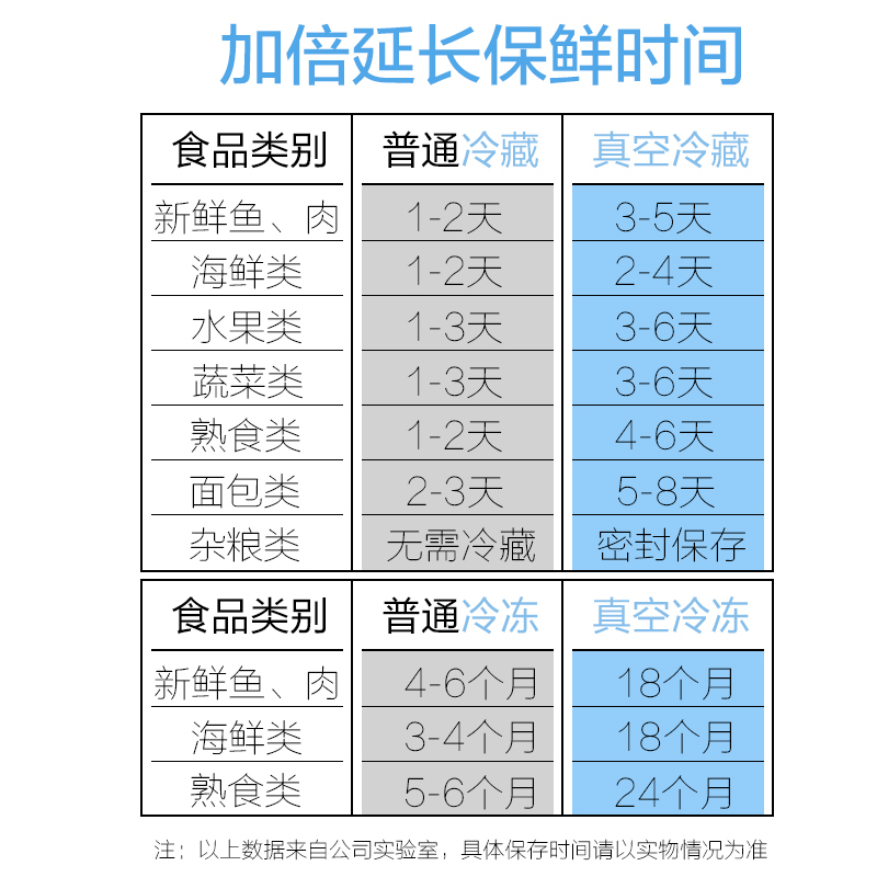 壹志食品真空保鲜袋抽空气食物真空压缩袋塑料密封袋家用零食水果蔬菜包装袋子加厚拉链式冰箱储物袋干果储存狗粮防潮小号5个高清大图