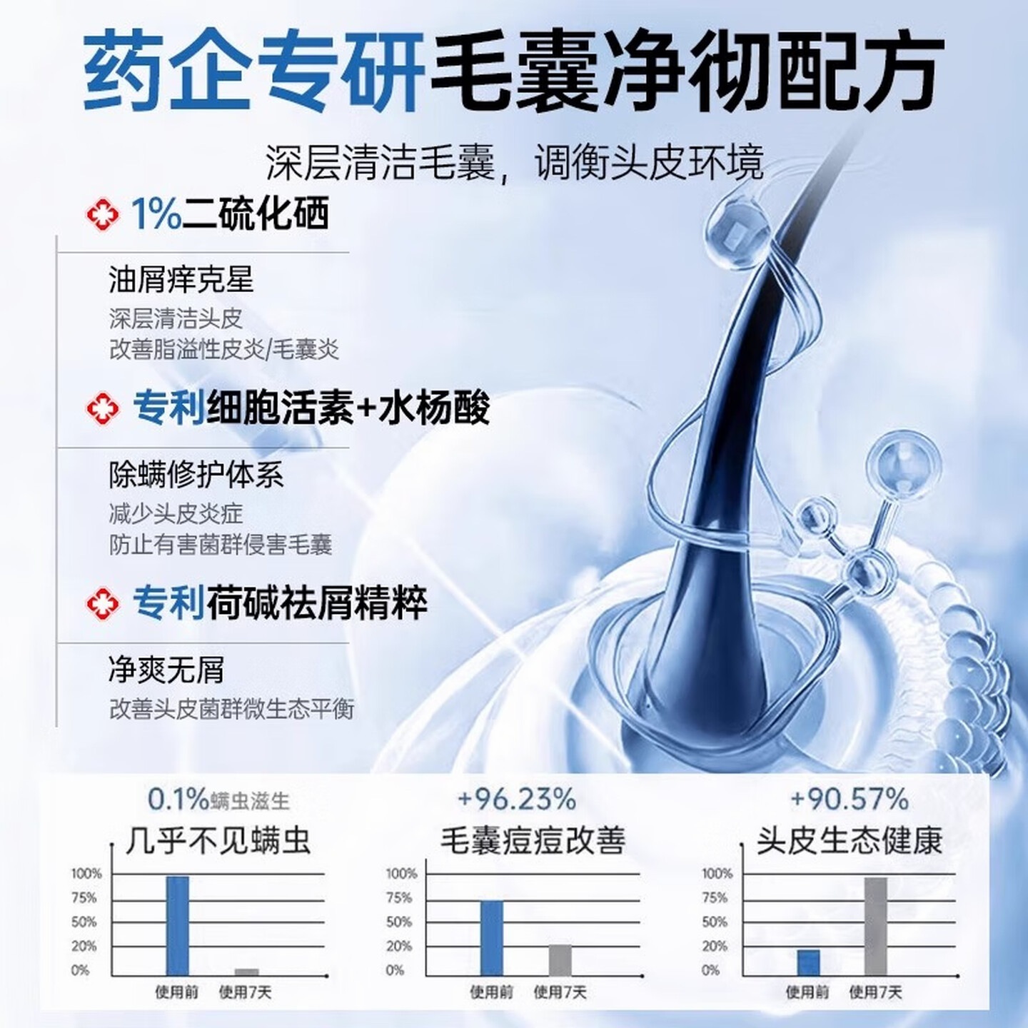 儒意 (RUYI)防脱育发洗发水500ml 生姜侧柏叶养增固发去屑止痒控油蓬松洗头膏