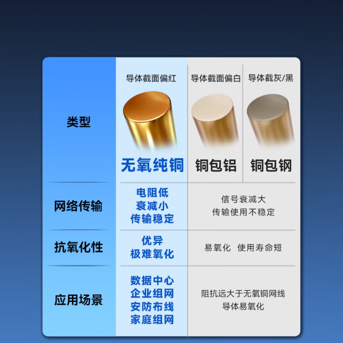 海康威视(HIKVISION)六类非屏蔽无氧铜箱线CAT 6高速千兆传输网线监控布线DS-1LN6-UE-W高清大图