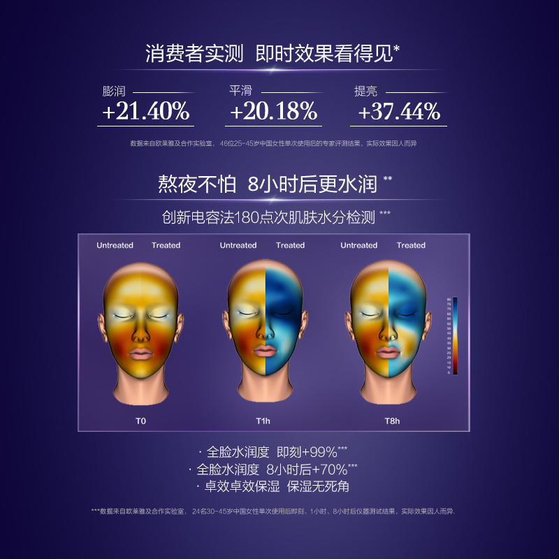 欧莱雅复颜玻尿酸水光充盈导入精华面霜 50ML 补水保湿