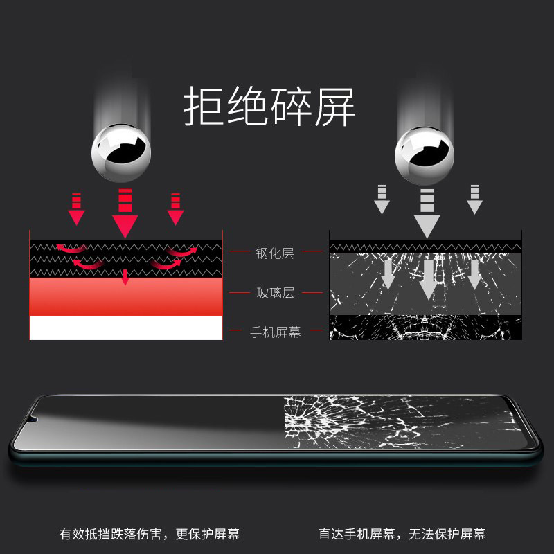 [买2送手机壳]轻万适用oppoa9x钢化膜6.53英寸非全面屏高清贴膜高清大图