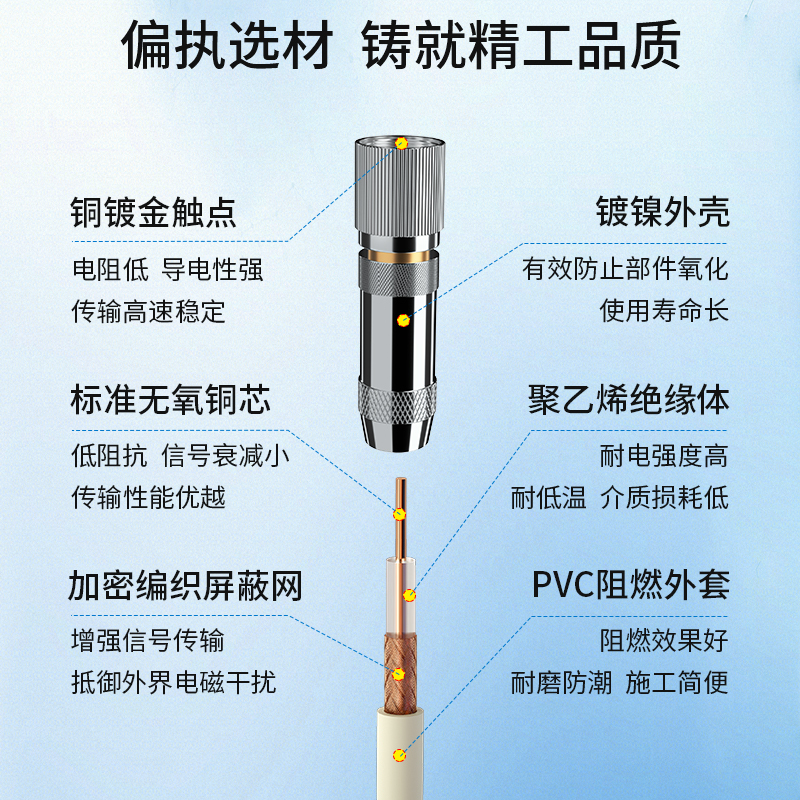 博扬 2M跳线L9-L9E1接头成品跳线 syv75同轴电缆DDF转接跳线 8芯5米BY-L9/L9-2-1*8-5m