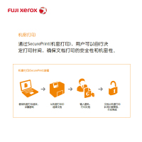 富士施乐(Fuji Xerox)DocuPrint P508d A4黑白激光自动双面打印机高速打印企业商用办公文件资料材料 标配