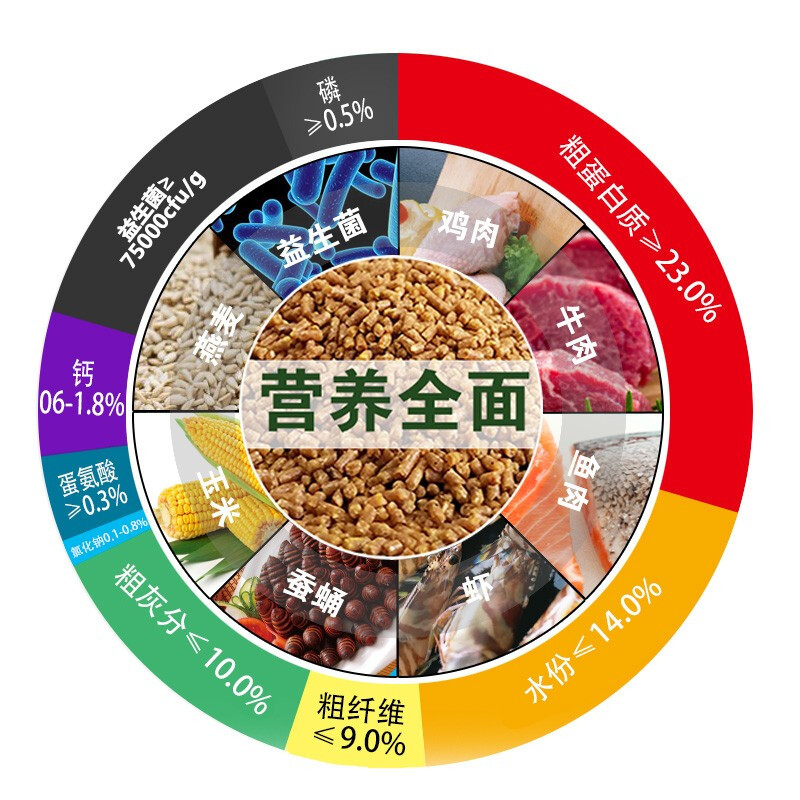 画眉鸟食画眉食鸟饲料画眉斗鸟专用食 提性壮膘颗粒鸟粮1000克