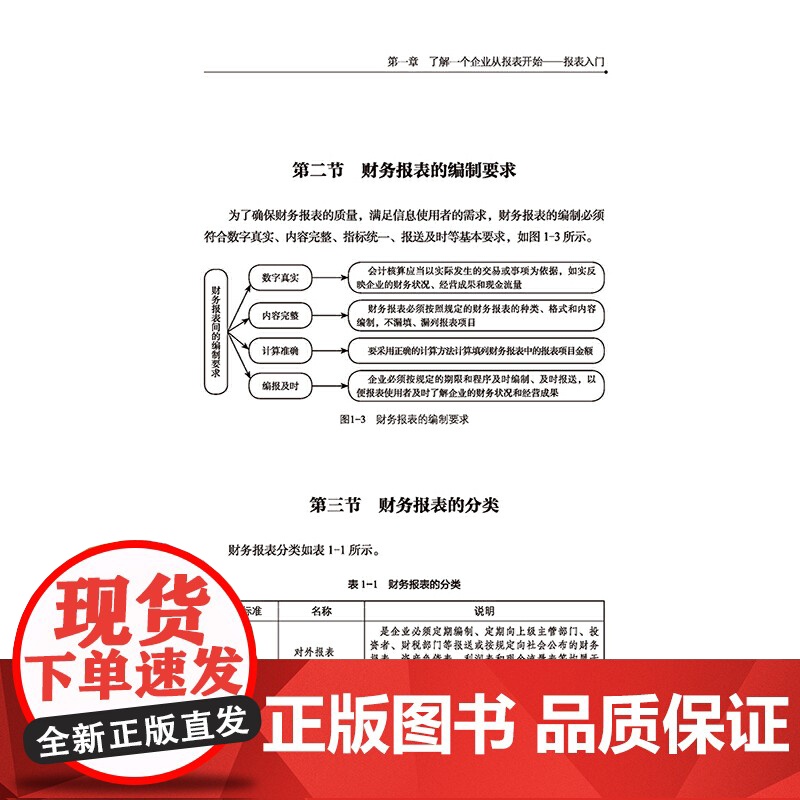 会计报表,一学就会高清大图