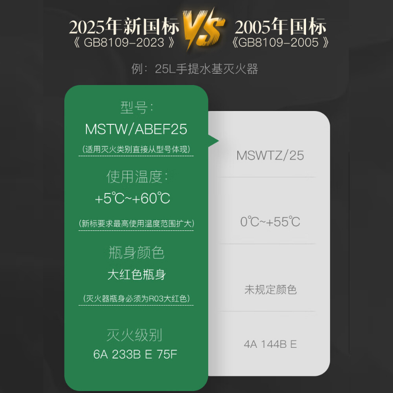 诚胜消防25年新国标MS/ABEF9 手提式水基灭火器 9升 单位:个高清大图