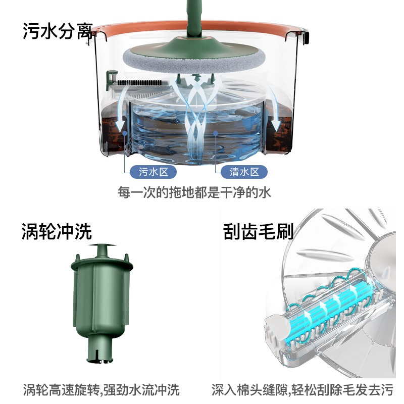 丽佳邦懒人家用旋转带桶拖布净污水分离免手洗拖地神器吸水平板拖把 超细纤维拖把布[3片]高清大图