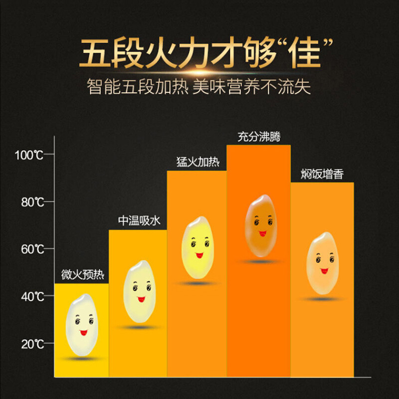 九阳Joyoung电饭煲4L电饭锅原釜内胆智能24小时预约定时F-40FS39