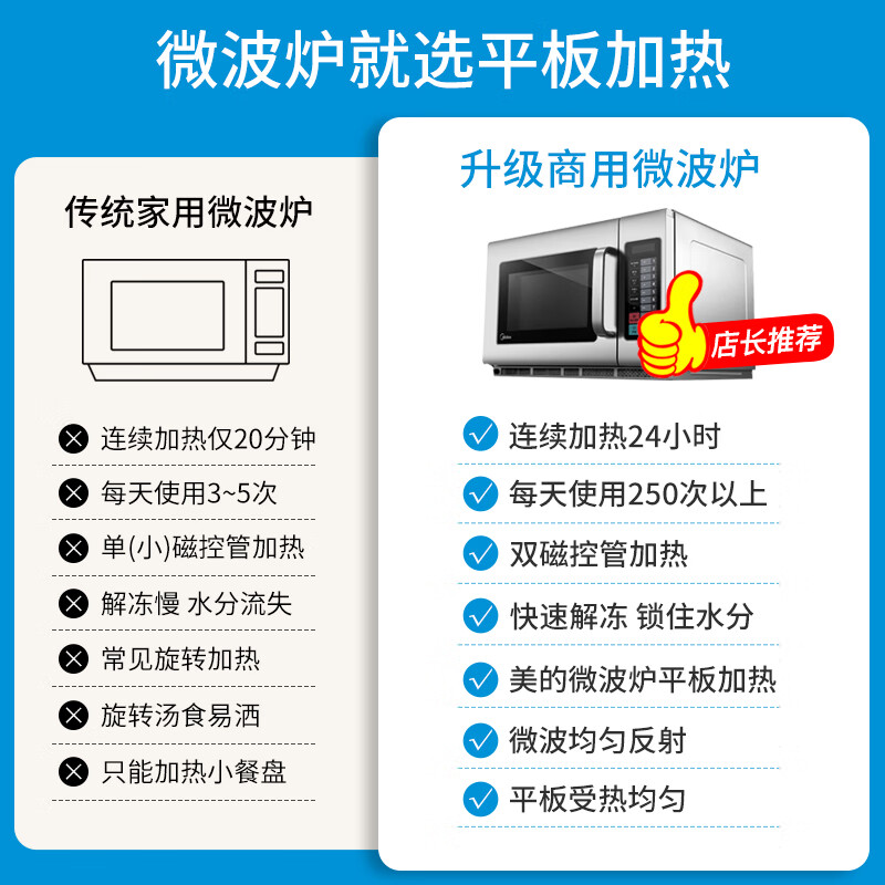 美的(Midea)微波炉34升容量1800W大容量大功率家用饭店便利店解冻酒店智能EMA34GTQ-SS高清大图
