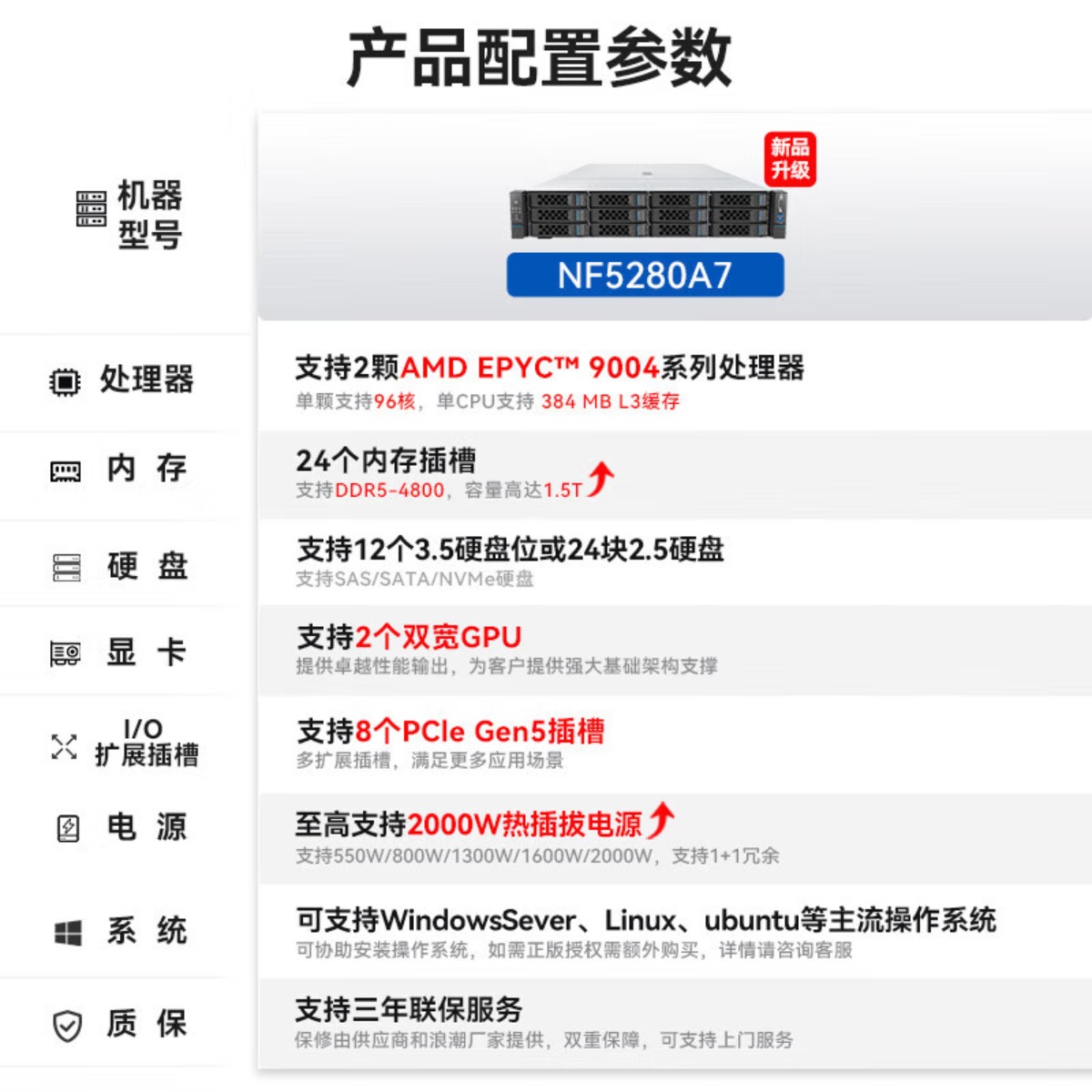 元脑[NF5280A7]AMD浪潮信息[机架式服务器]国产DeepSeek部署高性能2*9654 128G丨960G+3高清大图