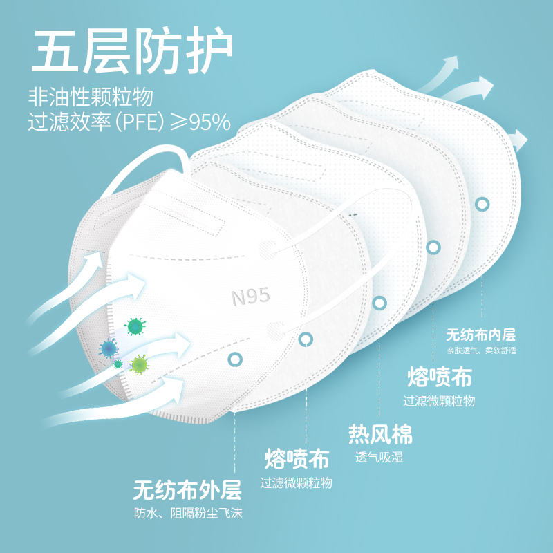 n95级医用防护口罩医疗级别官方正品成人透气医护用囗2299