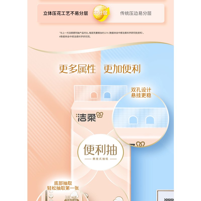 洁柔抽纸5提整箱挂抽4层280抽立体压花悬挂式抽纸实惠装