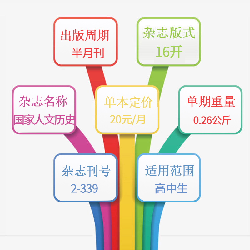 2022年8月下第16期[*美中国戏] [正版]虚实之间国家人文历史杂志2023年8月上第15期另有1/2/3/4/5/高清大图