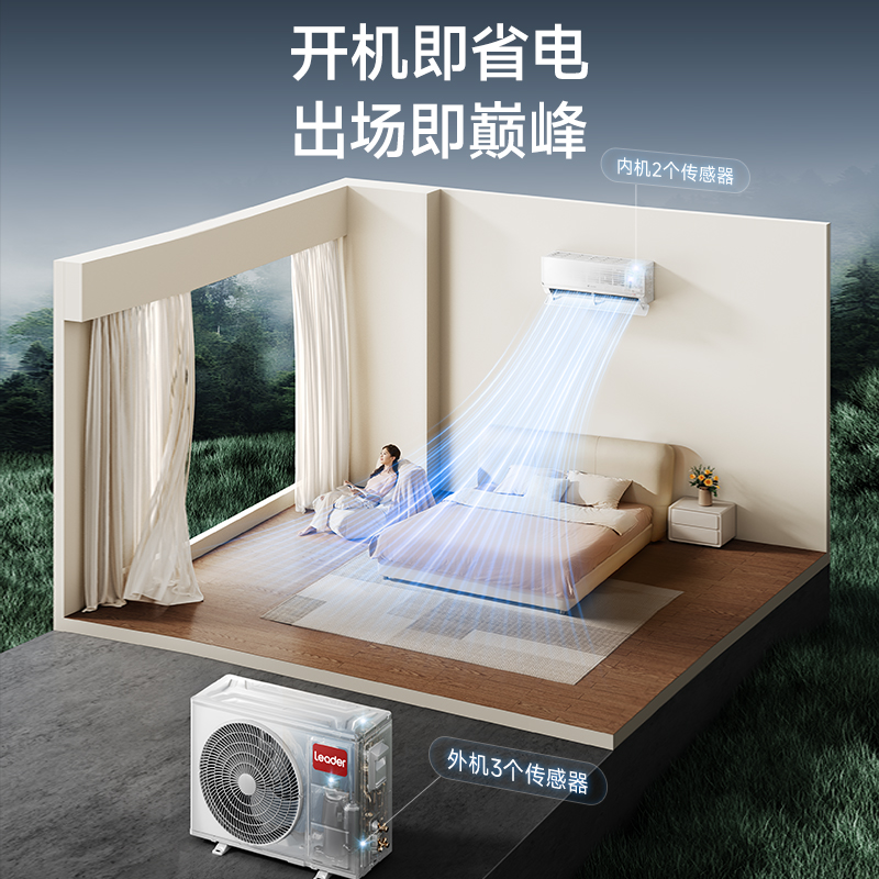 统帅超省电1.5匹空调KFR-35GW/LA2-1套机 新1级能效 AI节能省电 大风量 防直吹 自清洁挂机空调高清大图