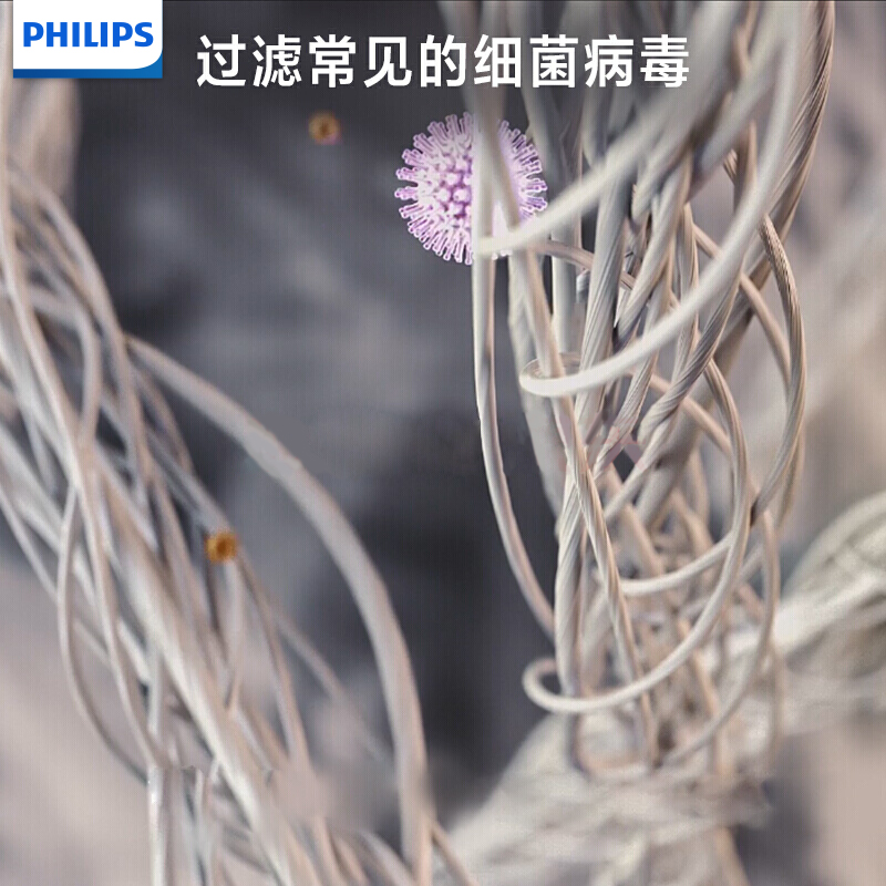 飞利浦(PHILIPS)纳米级劲护滤网 FY8197/00 专业S3型 适用于飞利浦空气净化器AC8612/AC8622高清大图