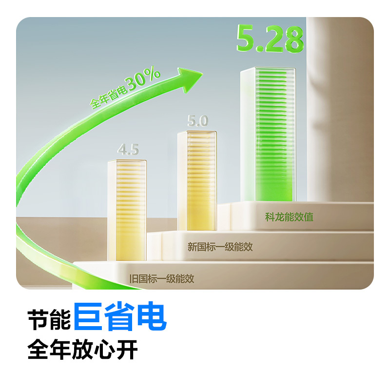 科龙(KELON)睡眠空调 1.5匹新一级能效 冷暖柔风 低音自清洁 卧室挂机 官方直营 KFR-35GW/QS1-X1
