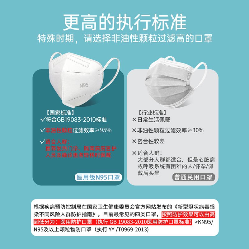 n95级医用防护口罩医疗级别官方正品旗舰店医护防疫罩专用五层防护国标