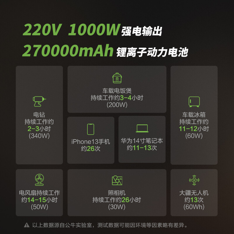 公牛户外电源1000W大功率GNV-PBM1000便携大容量移动电源