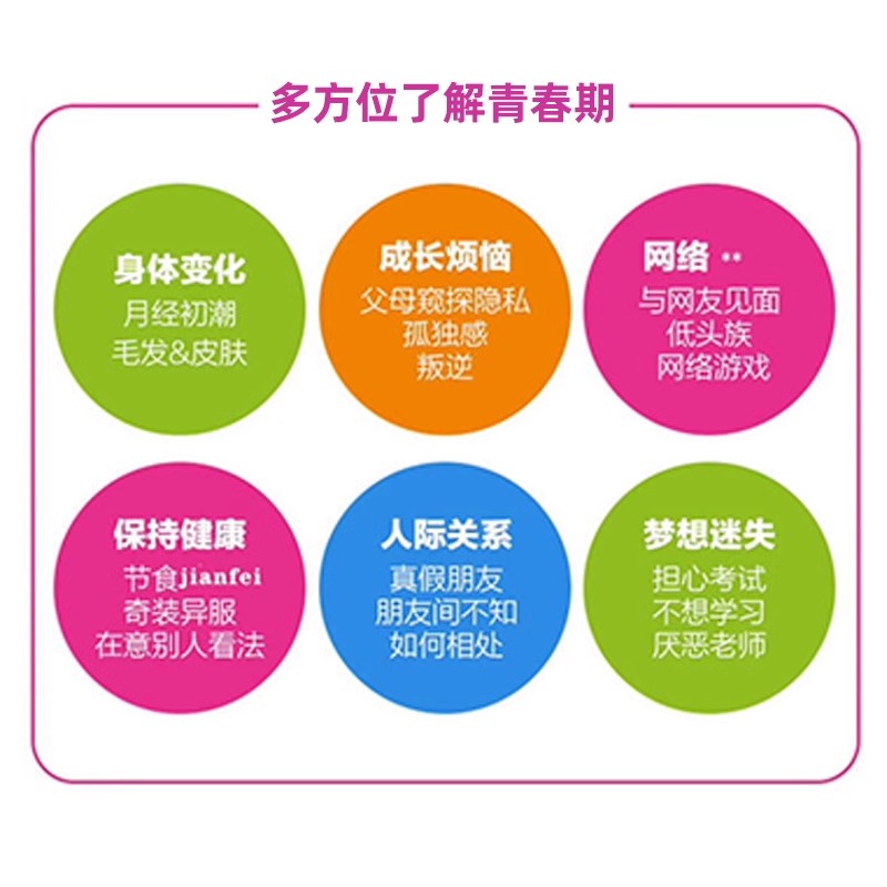 [全4册]青春期+保护自己(男孩+女孩) [正版]青春期男孩女孩成长手册10-18岁叛逆期非暴力家庭教育父母心理学性教育高清大图