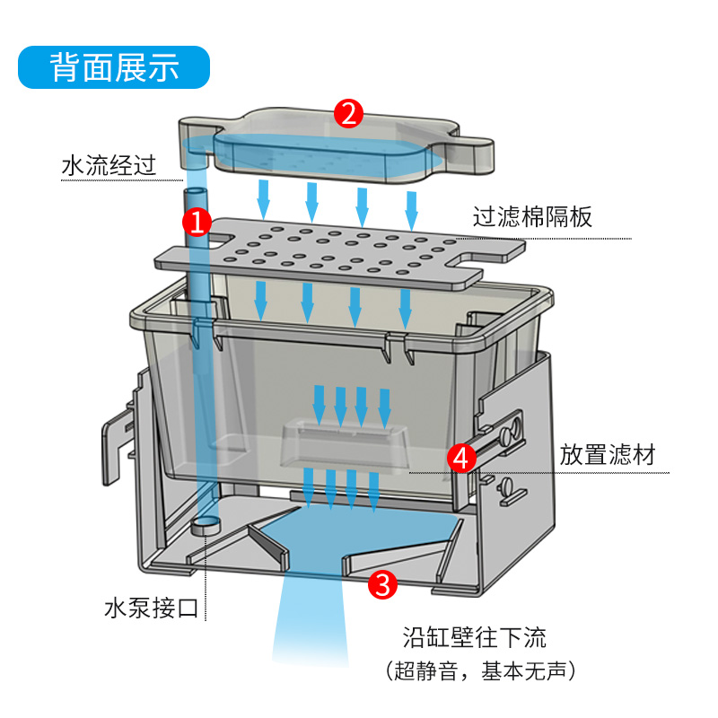 乌龟缸鱼缸过滤器三合一潜水泵低水位小型循环瀑布外置龟缸过滤器高清大图