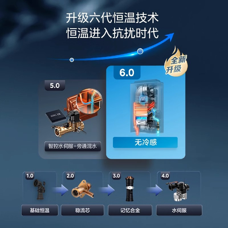 美的(Midea)16升燃气热水器 一级静音一级恒温 无冷感 JSQ30-16QE5 标准安装