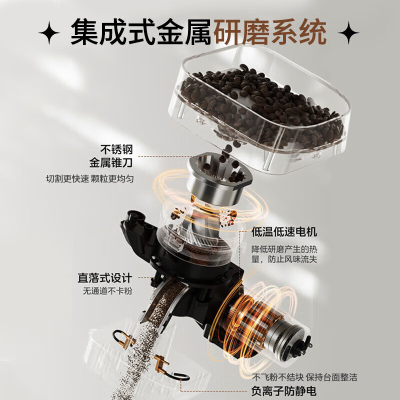 美的(Midea)[新年礼物]意式半自动咖啡机冷热双萃研磨一体机小型全自动家用磨豆咖啡机可打奶泡MA-GE5110高清大图