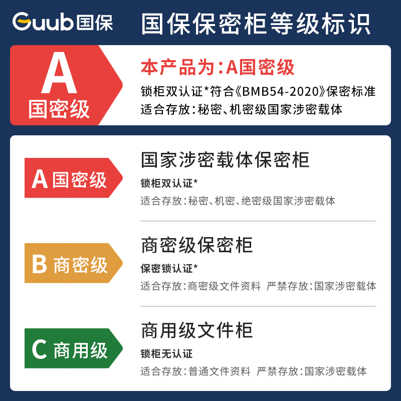 国保（Guub）Z168-B1加强型指纹密码保密柜高清大图