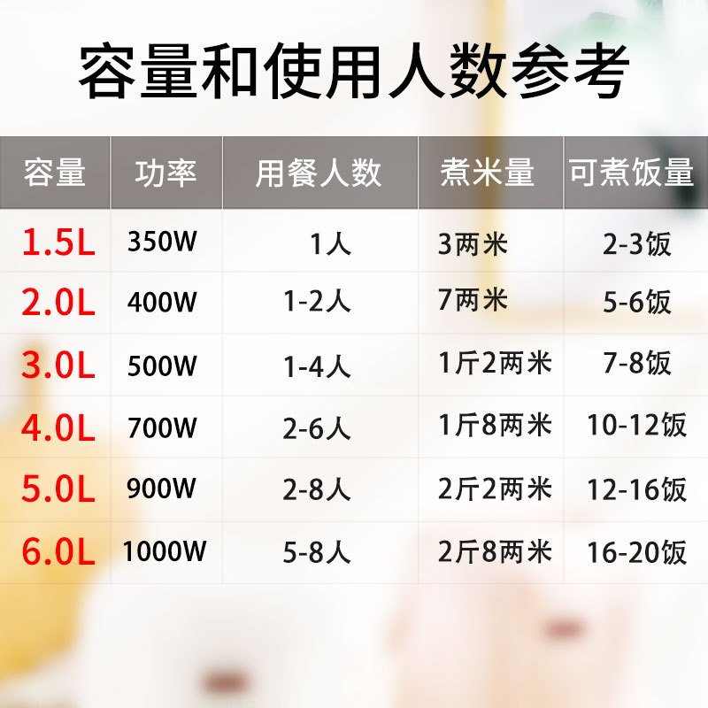 电饭煲饭锅3-4人迷你小型1-2人5L升智能蒸米饭电饭锅多功能 豪华金色4.0L(高配)定制商品