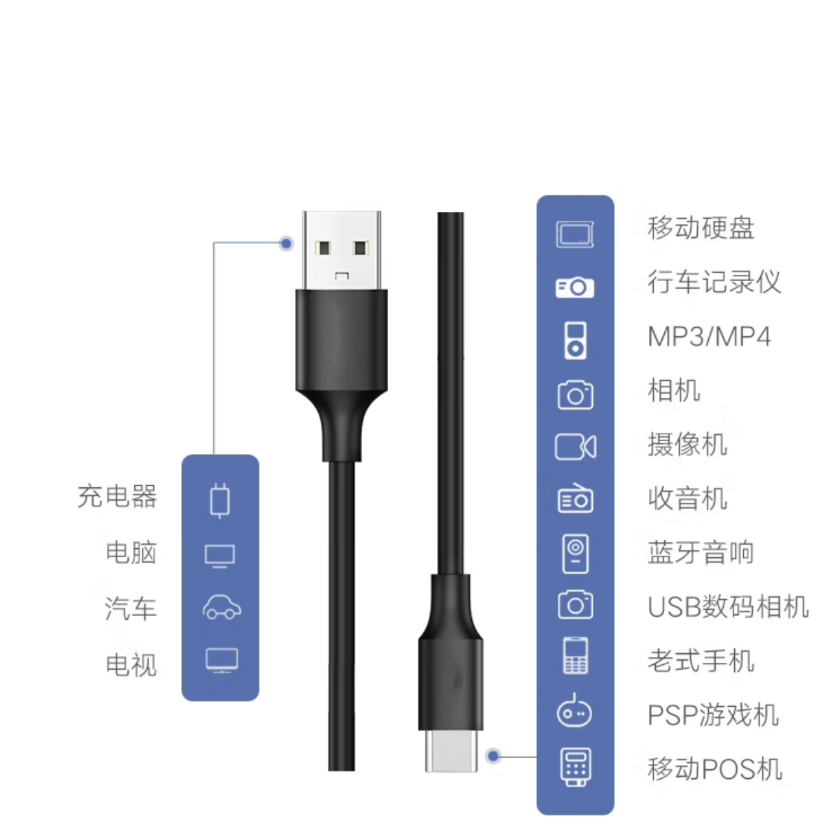 杜克恩 DKESJX-01 USB数据线3M数据线(计价单位:个)黑色高清大图