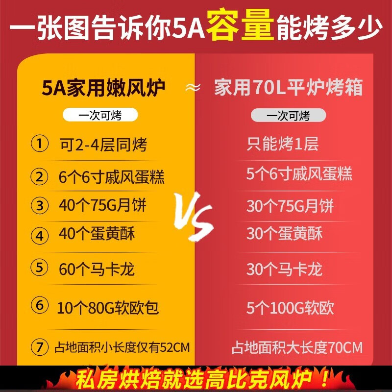 UKOEO 高比克 风炉烤箱5A家用风平二合一多功能全自动42L大容量私房烘焙多功能电烤箱 5A风平二合一高清大图