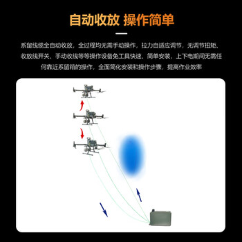 大疆创新(DJI) 第三方配件系留电源M3高清大图