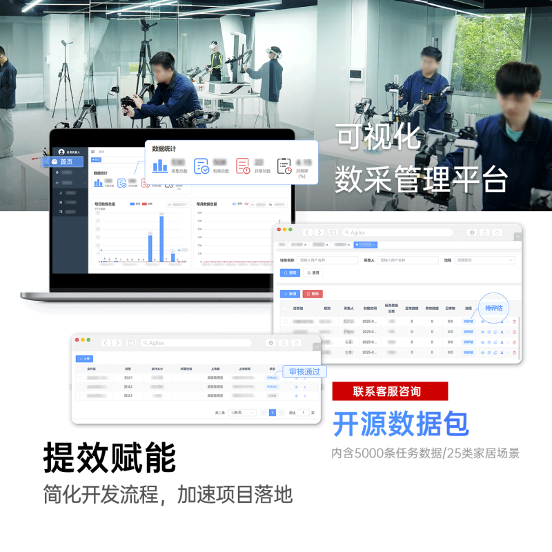 松灵(AGILE·X)PiPER 6轴自由度机械臂单臂套装 适用数据采集服务方案高清大图
